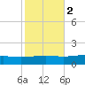 Jack Bay tide chart for Tuesday, November 2, 2021