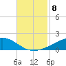Jack Bay tide chart for Monday, November 8, 2021