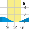 Jack Bay tide chart for Tuesday, November 9, 2021