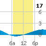 Jack Bay tide chart for Friday, December 17, 2021