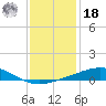 Jack Bay tide chart for Saturday, December 18, 2021