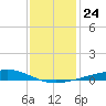 Jack Bay tide chart for Friday, December 24, 2021