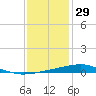 Jack Bay tide chart for Wednesday, December 29, 2021