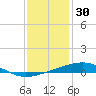 Jack Bay tide chart for Thursday, December 30, 2021