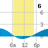 Jack Bay tide chart for Monday, December 6, 2021