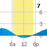 Jack Bay tide chart for Tuesday, December 7, 2021