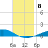 Jack Bay tide chart for Wednesday, December 8, 2021
