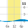 Jack Bay tide chart for Tuesday, January 11, 2022