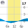 Jack Bay tide chart for Monday, January 17, 2022