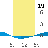 Jack Bay tide chart for Wednesday, January 19, 2022
