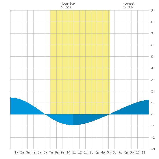 Jack Bay tide chart for Tuesday, January 4, 2022
