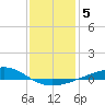 Jack Bay tide chart for Wednesday, January 5, 2022