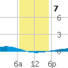 Jack Bay tide chart for Friday, January 7, 2022