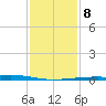 Jack Bay tide chart for Saturday, January 8, 2022