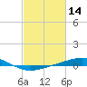 Jack Bay tide chart for Monday, February 14, 2022