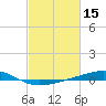 Jack Bay tide chart for Tuesday, February 15, 2022