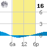 Jack Bay tide chart for Wednesday, February 16, 2022