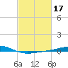 Jack Bay tide chart for Thursday, February 17, 2022
