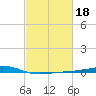 Jack Bay tide chart for Friday, February 18, 2022