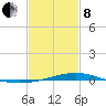 Jack Bay tide chart for Tuesday, February 8, 2022