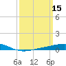 Jack Bay tide chart for Tuesday, March 15, 2022