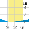 Jack Bay tide chart for Wednesday, March 16, 2022