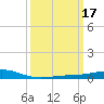Jack Bay tide chart for Thursday, March 17, 2022