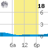 Jack Bay tide chart for Friday, March 18, 2022