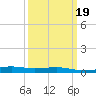 Jack Bay tide chart for Saturday, March 19, 2022