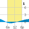 Jack Bay tide chart for Tuesday, March 1, 2022