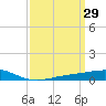 Jack Bay tide chart for Tuesday, March 29, 2022