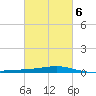 Jack Bay tide chart for Sunday, March 6, 2022