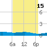 Jack Bay tide chart for Friday, April 15, 2022
