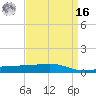 Jack Bay tide chart for Saturday, April 16, 2022