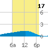 Jack Bay tide chart for Sunday, April 17, 2022