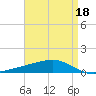 Jack Bay tide chart for Monday, April 18, 2022