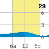 Jack Bay tide chart for Friday, April 29, 2022