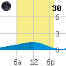 Jack Bay tide chart for Saturday, April 30, 2022