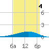 Jack Bay tide chart for Monday, April 4, 2022