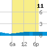 Jack Bay tide chart for Wednesday, May 11, 2022