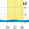 Jack Bay tide chart for Thursday, May 12, 2022