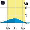 Jack Bay tide chart for Monday, May 30, 2022