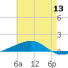 Jack Bay tide chart for Monday, June 13, 2022