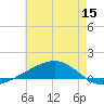 Jack Bay tide chart for Wednesday, June 15, 2022