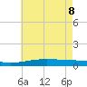 Jack Bay tide chart for Wednesday, June 8, 2022