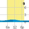 Jack Bay tide chart for Thursday, June 9, 2022