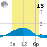 Jack Bay tide chart for Wednesday, July 13, 2022