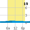 Jack Bay tide chart for Tuesday, July 19, 2022