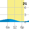 Jack Bay tide chart for Thursday, July 21, 2022