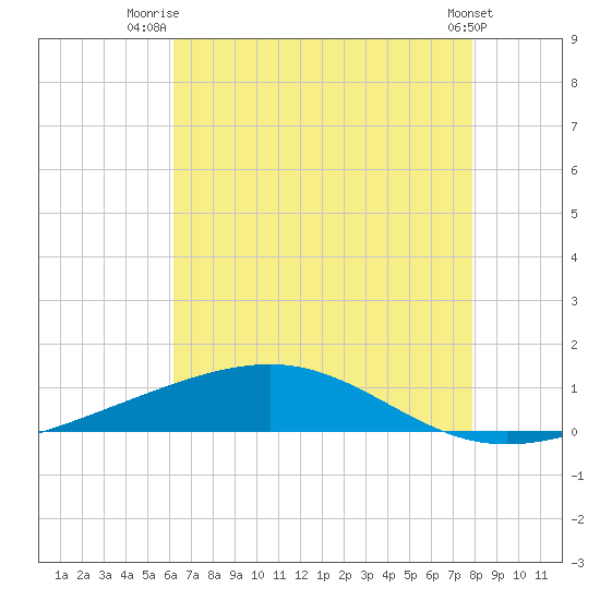 Jack Bay tide chart for Tuesday, July 26, 2022